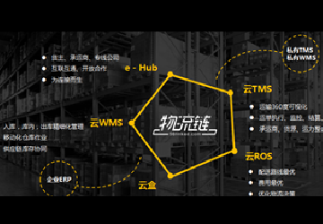 細節決定成敗 倉庫運轉效率要